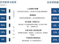 -帝京日语(春熙路旗舰校区)