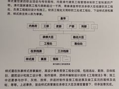 -清东陵