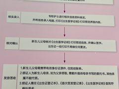 -上海交通大学医学院附属仁济医院(南院)