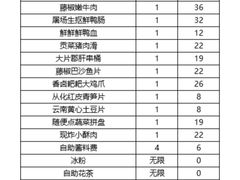 -为什么牛潮汕牛肉火锅(中信广场店)