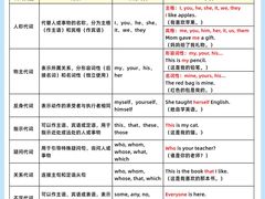 -昂立少儿成长中心(普陀星方汇校区)
