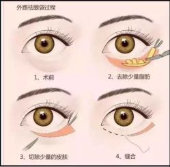 -SKINIST丽铂医疗美容