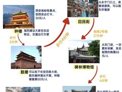 -西安钟楼