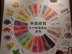 -黄祥华养生堂·炖汤·营养蒸饭(岭南天地店)
