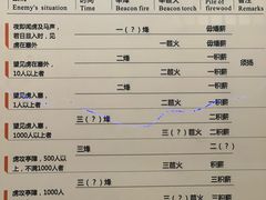 -敦煌市博物馆
