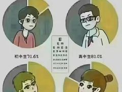 -宝视达眼镜(周口市广场店)