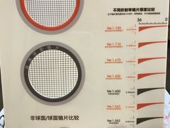 -优医视平价眼镜蔡司依视路折扣工厂店(十里堡店)