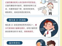 -星视野儿童近视弱视视力训练中心(富荟店)