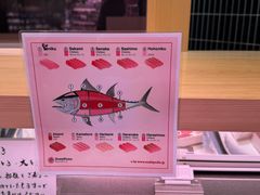-三越百货(三越银座店)