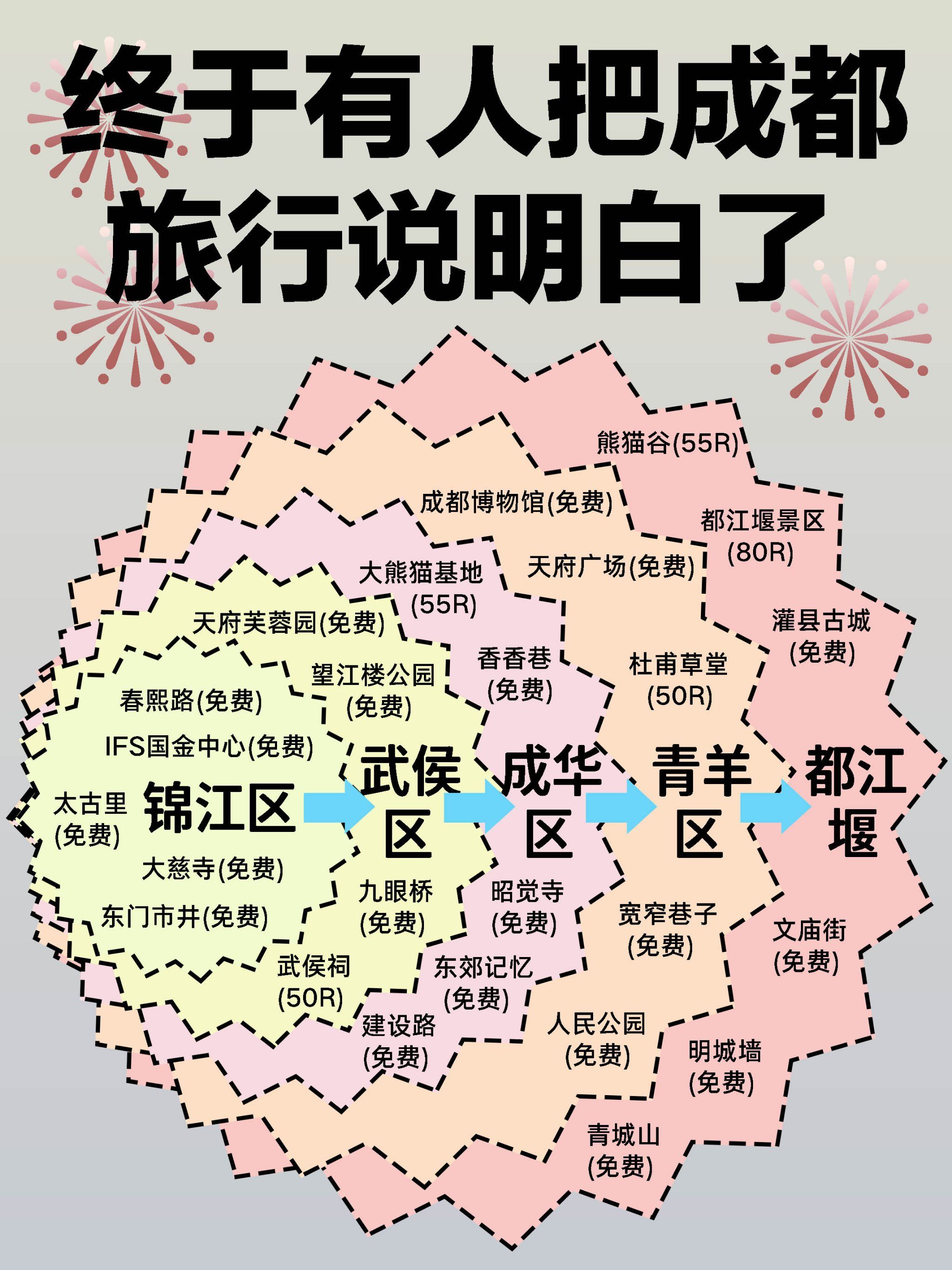 成都旅游的宝藏攻略🌟看这一篇就够了