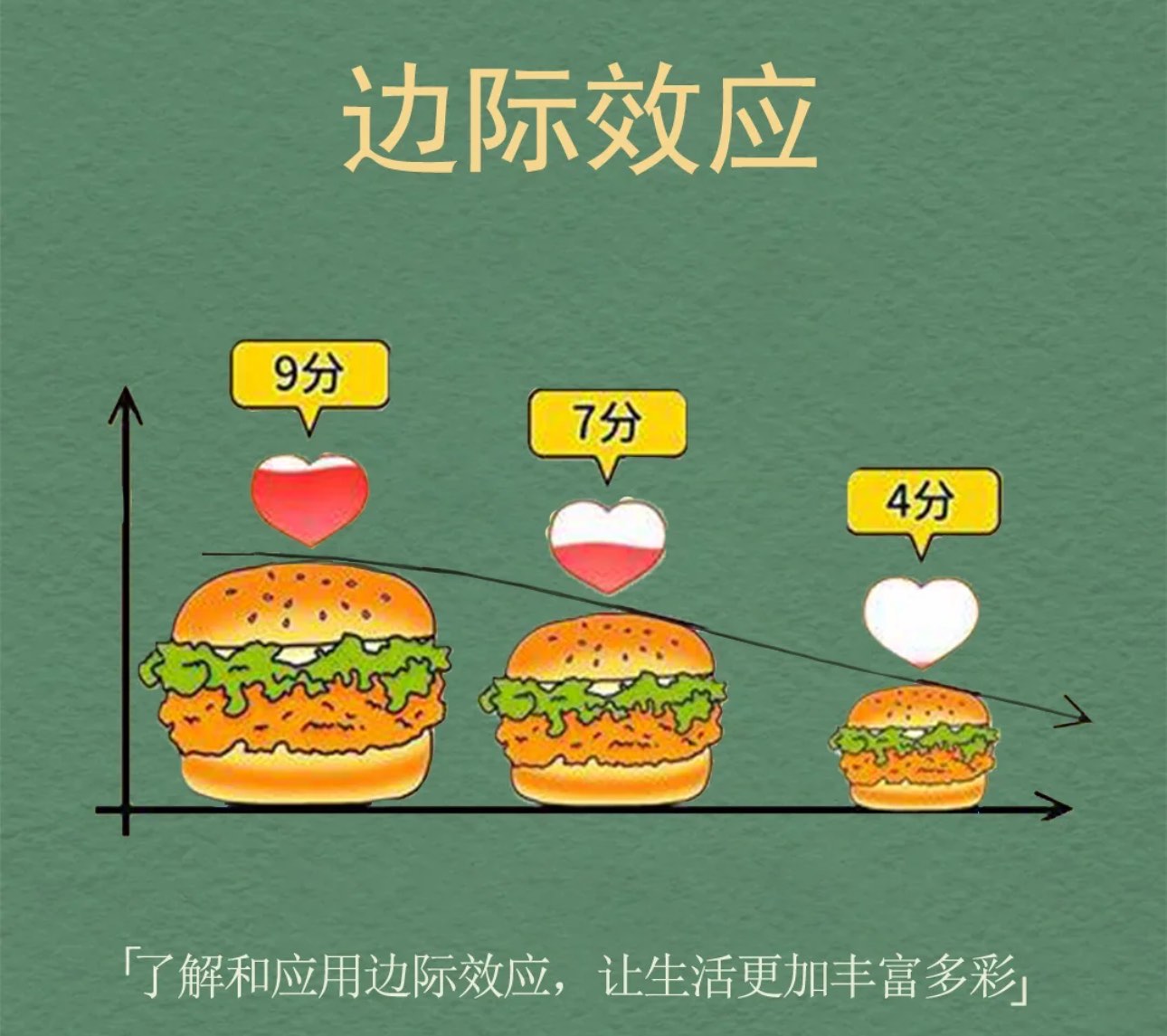 每天分享一个心理学知识