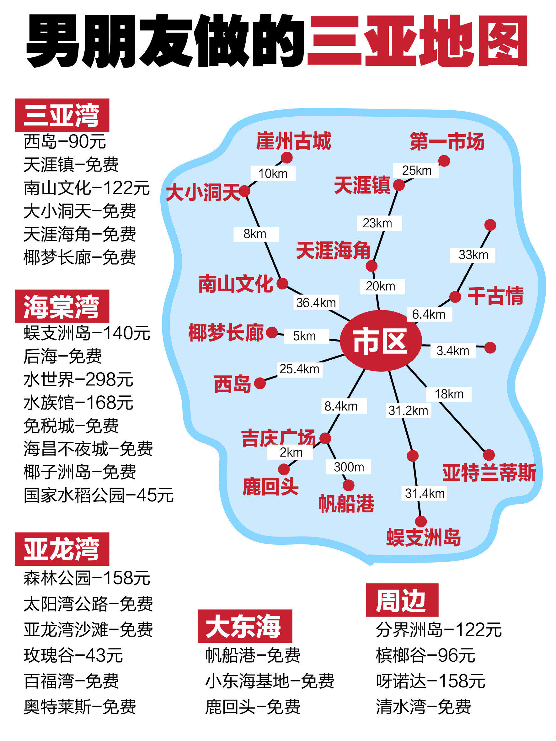 男朋友做的三亚地图 chao详细97

永远都会被三亚的海岛风情所