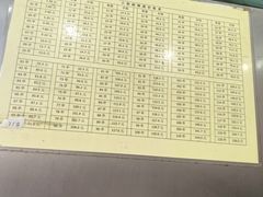 -郭记小街麻辣烫(南小街总店)
