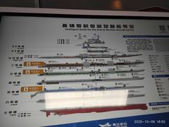 -泰达航母主题公园