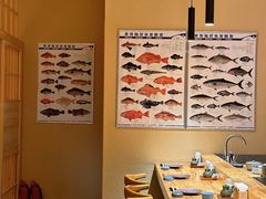 -镹·鱼料理  国产鱼使用店