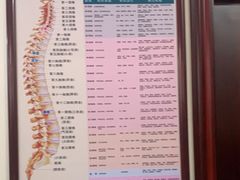 -张钰强中医正骨推拿连锁(唐家人才公寓店)