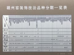 -磁州窑博物馆
