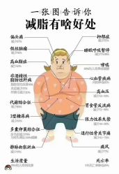 点击看大图 -香薇妮丝女子减肥院