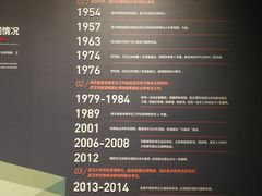 -盘龙城国家考古遗址公园