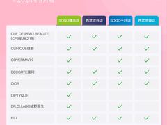 -西武百货(池袋总店)