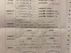 -上海大学附属上海和平眼科医院