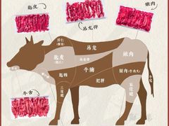 -八合里牛肉火锅(上海中山公园店)