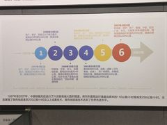 -中国铁道博物馆(正阳门馆)