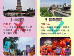 -西安城墙·碑林历史文化景区