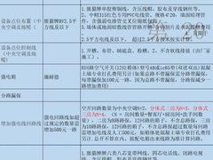 -居丽装饰空间设计(总部)