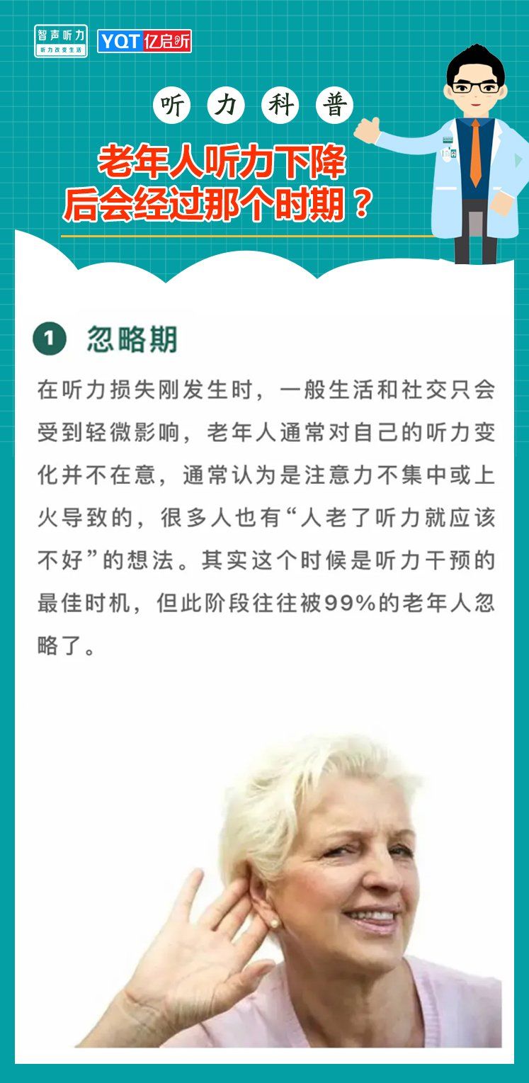 智声科普系列(1558):老年人听力下降