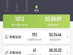-光猪圈健身(津投广场店)