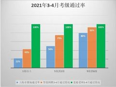 -智韵少儿丨围棋 硬笔书法练字(亚乐城校区)