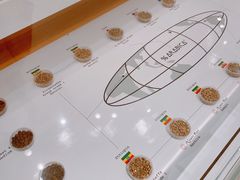 -% Arabica阿拉比卡咖啡(深圳湾万象城店)