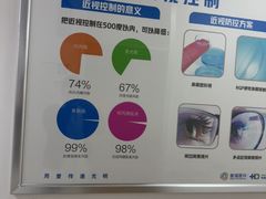 -北京华德眼科医院