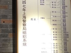 -上海公安博物馆