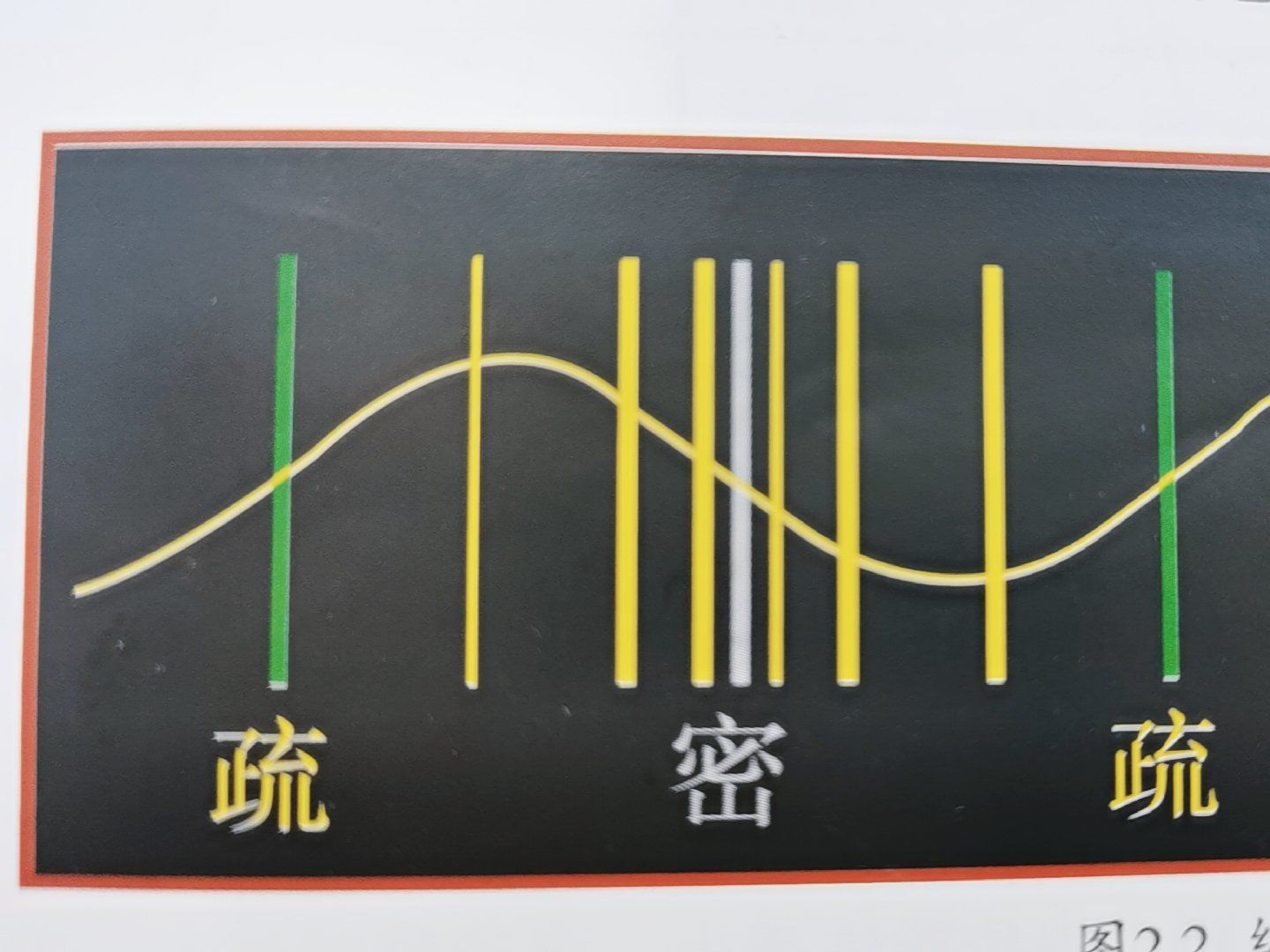 声波在不同介质中传播速度不同,在固体中传播速度最快,其次是液体,在