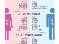 -美年大健康体检(江门万达分院)