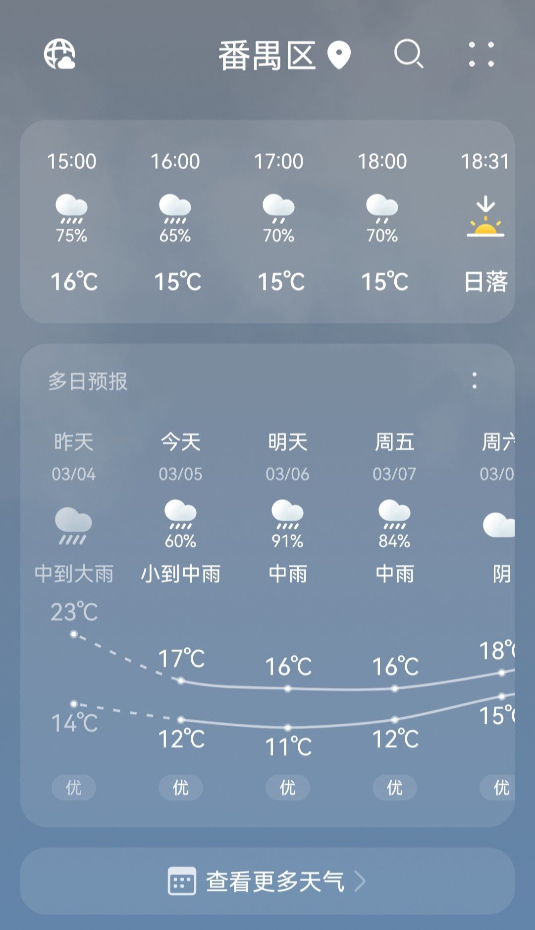 广东15天天气预报