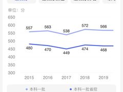 -长安大学(北校区)