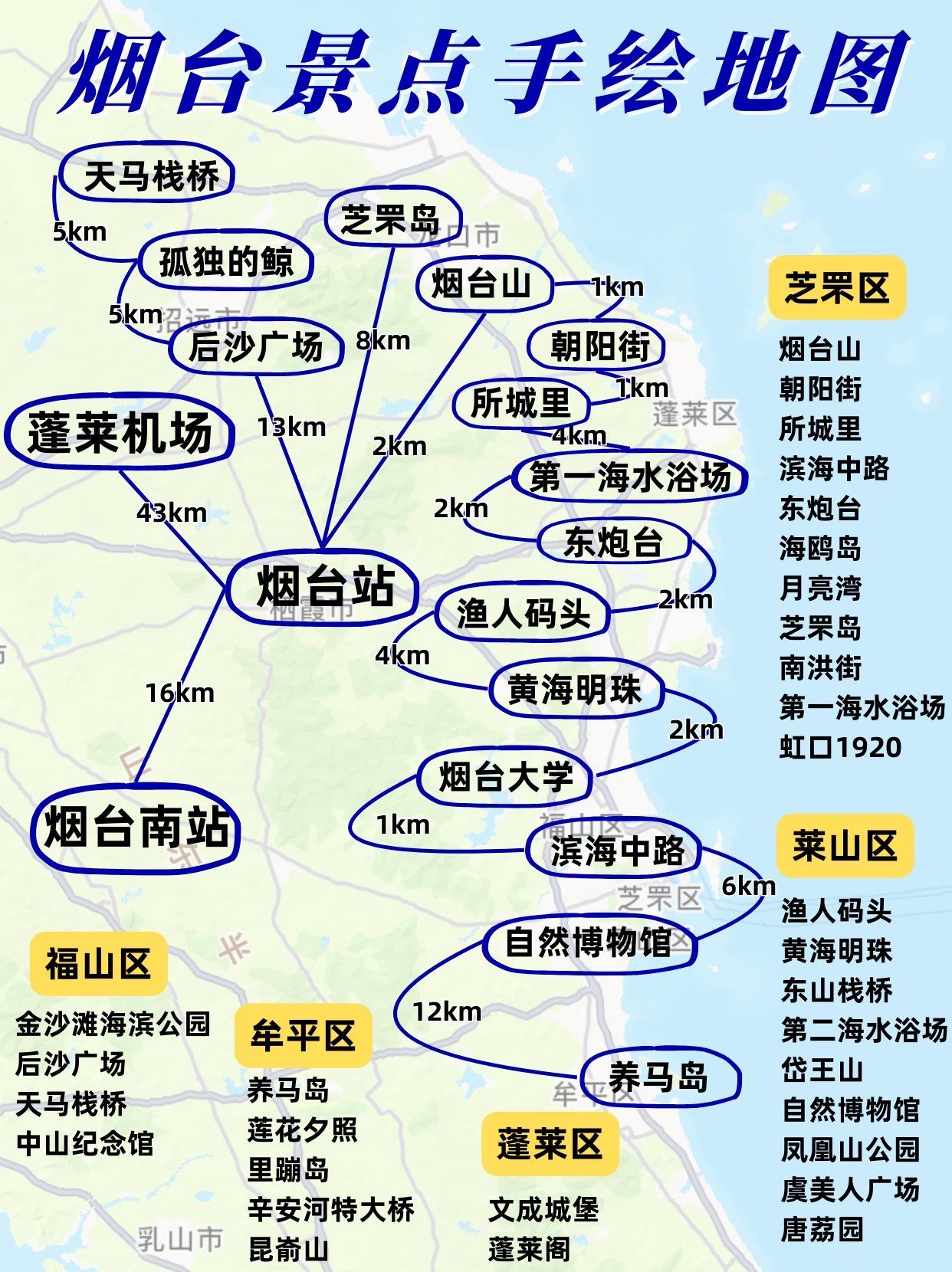 五刷烟台✔️附路线➕住宿交通➕建议