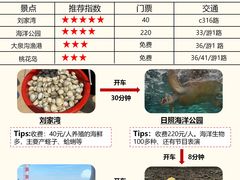 -巧克力渔家.小船海鲜胶东菜(万平口店)