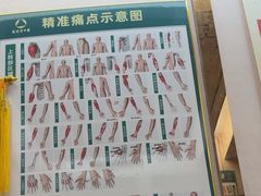 -通透堂中医·精准推拿(旗舰店)