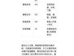 -住范儿家装·整体家装·装修设计