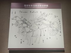 -洛阳周王城天子驾六博物馆