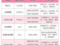 -福孕妈妈家政•月嫂育儿嫂保姆