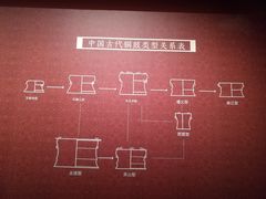 -太原市博物馆