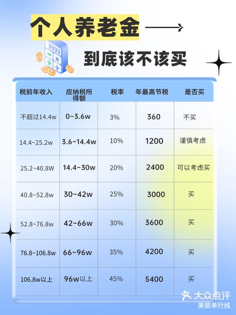 个人养老金产品已有上千只 差异化供给短板待补齐