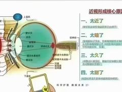 -宝视达眼镜(公园道店)