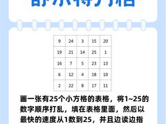 -竞思注意力·专注力·学习能力训练(珠江新城中心)