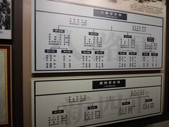 -南昌八一起义纪念馆